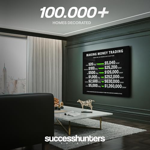 Motivational Trading Artwork for Finance and Stock Market