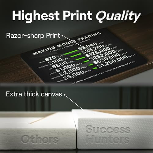 Motivational Trading Artwork for Finance and Stock Market