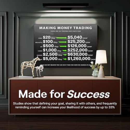 Motivational Trading Artwork for Finance and Stock Market