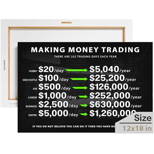 Trader Motivational Wall Art for Finance Experts 12x18
