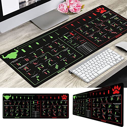 Stock market education Bull Vs. Bear Mouse Mat