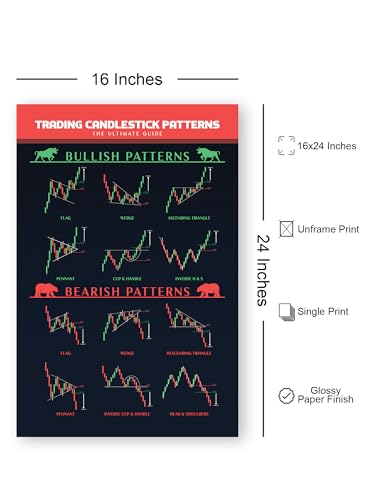 16x24" Candlestick Pattern Trading Poster for Stock Market