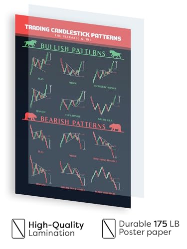 16x24" Candlestick Pattern Trading Poster for Stock Market