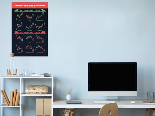 16x24" Candlestick Pattern Trading Poster for Stock Market
