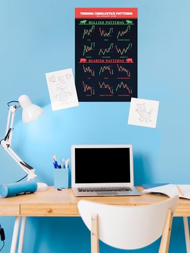 16x24" Candlestick Pattern Trading Poster for Stock Market