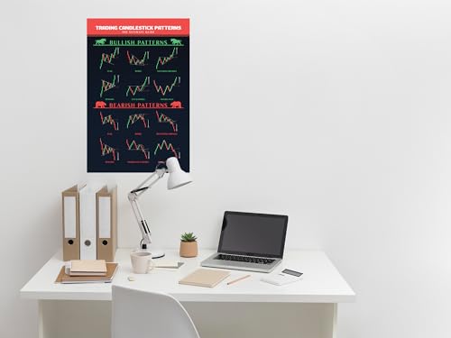 16x24" Candlestick Pattern Trading Poster for Stock Market