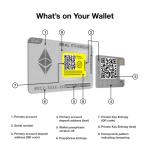 Ballet REAL Ethereum Cold Storage Card - Crypto Hardware Wallet