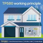 Outdoor Long-Range LoRa Antenna for Hotspot Mining - Tupavco