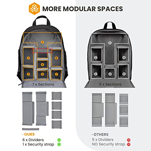 Professional Waterproof Camera Backpack for DSLR & Mirrorless Cameras