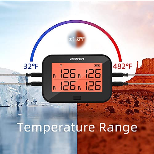Digital Bluetooth Thermometer with 4 Probes, Instant-Read Thermometer for Cheese Making