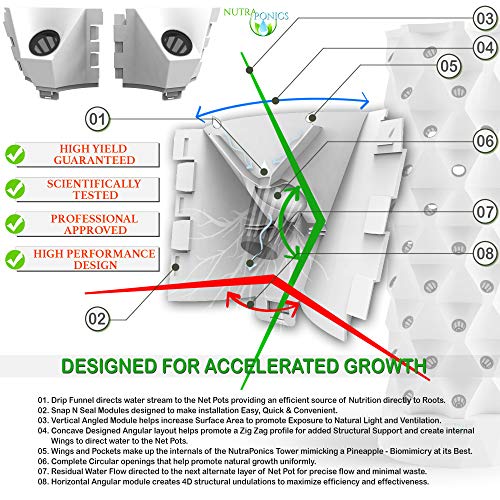 Hydroponic Tower for Indoor Plants - Nutraponics