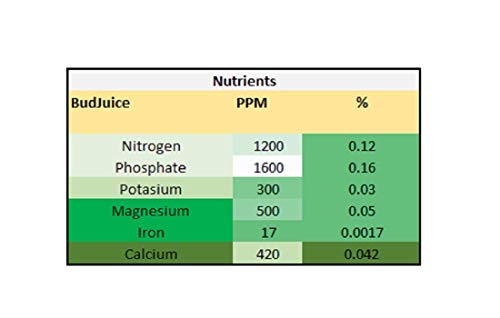 Organic All-Purpose Micro Fertilizer for Hydroponics & Gardening
