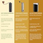Popsweeter C38 Manual Coffee Bean Grinder