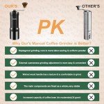 NewlukPro M7 Portable Manual Coffee Bean Grinder