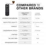 Coletti Crag Manual Coffee Grinder for Adventure