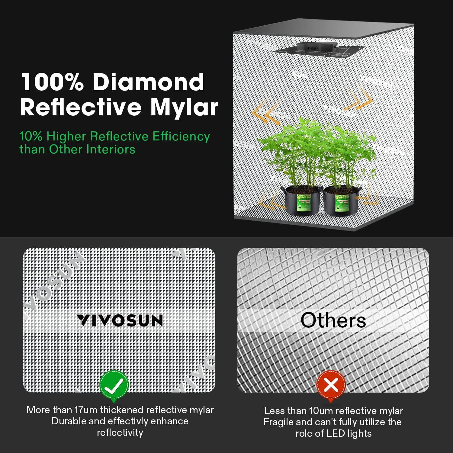 VIVOSUN Reflective Grow Tent for Hydroponics
