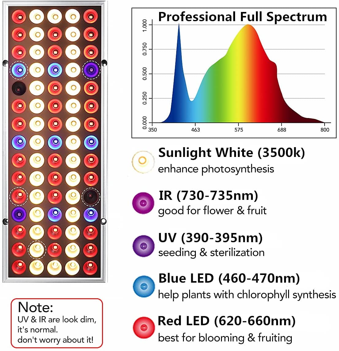 Spectrum LED Grow Light for Indoor Plants