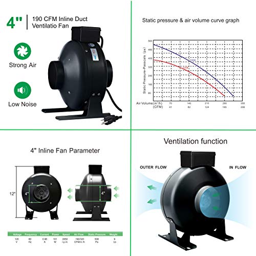 Complete Hydroponic Grow Tent Kit with LED Light
