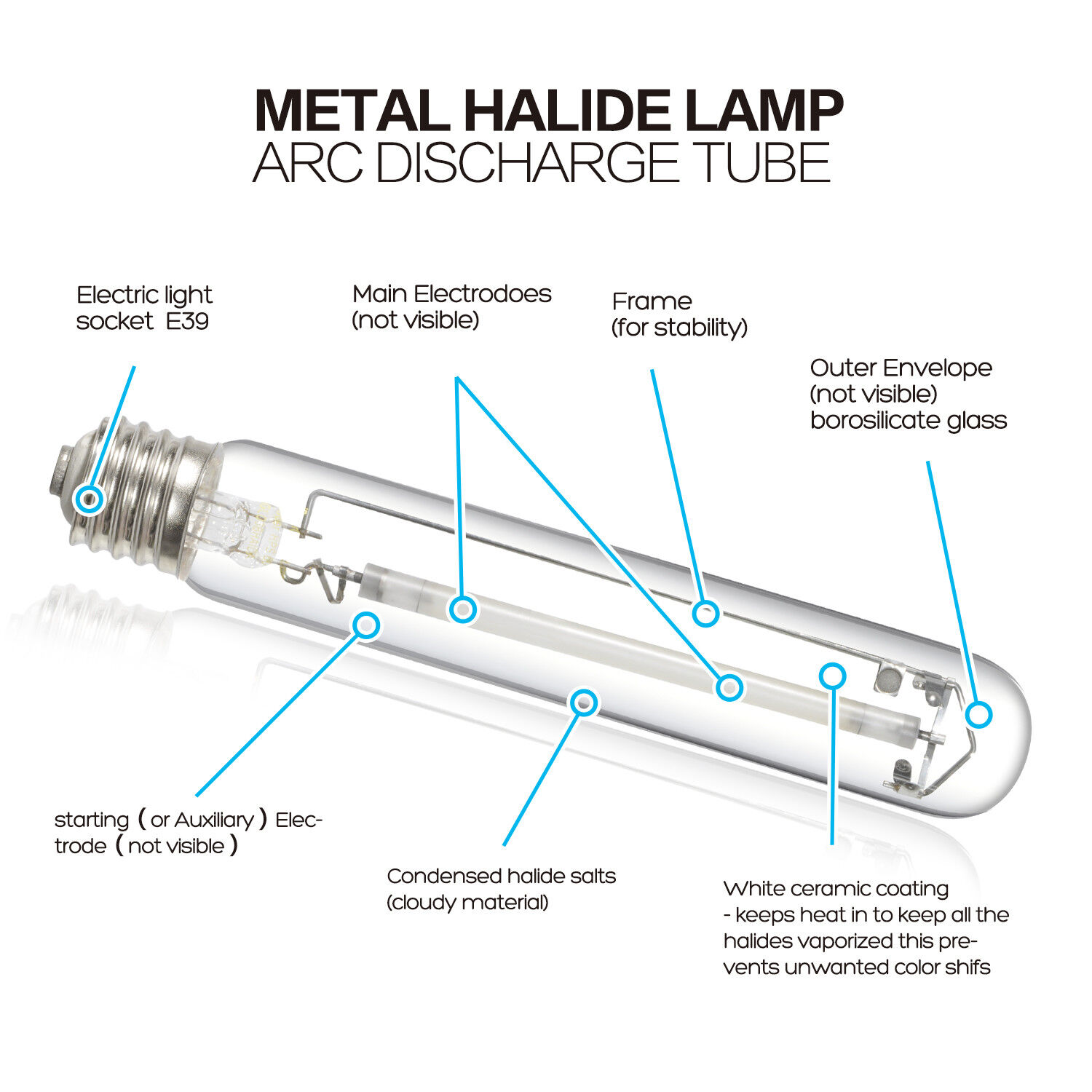 iPower 600w Super HPS Grow Light Bulb