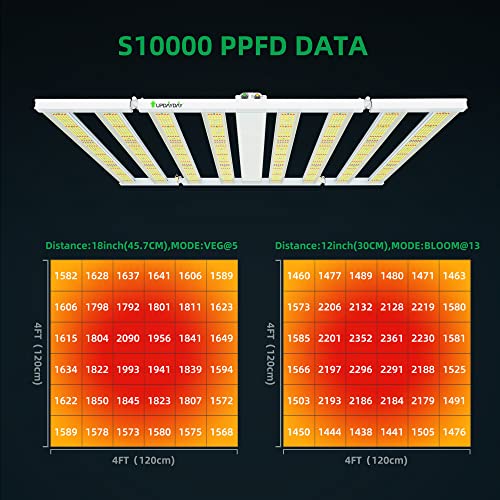 Full Spectrum LED Grow Light System