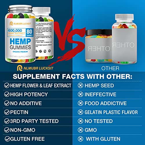 USA Made Natural Hemp Gummies - Extra Strength CBD