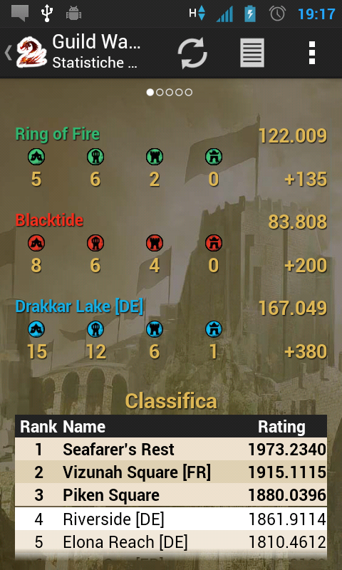 Guild Wars 2 War Reports: Fantasy Strategy Guide