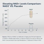 HPN NAD+ Booster for Energy, Longevity, Health