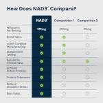HPN NAD+ Booster for Energy, Longevity, Health
