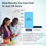 HPN NAD3 Booster for Healthy Aging & Energy