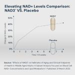 HPN NAD+ Booster – Natural Energy & Longevity Support