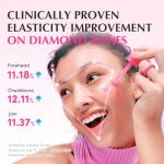 NAD+ Peptide Boosting Anti-Aging Smoothie Serum