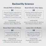 HPN NAD3 NAD+ Booster for Healthy Aging 120ct