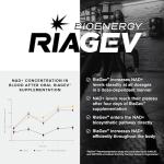 Toniiq NAD+ 1500mg - Ultra Strength Longevity Formula