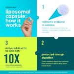 Extra Strength NAD Supplement with NMN & Antioxidants