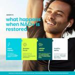 Extra Strength NAD Supplement with NMN & Antioxidants