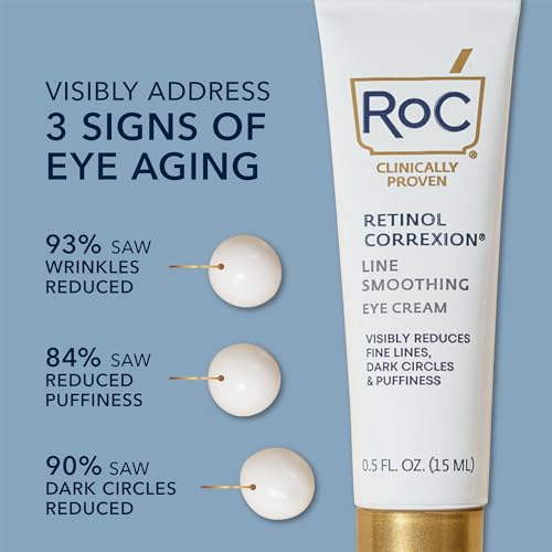 RoC Retinol Correxion Under Eye Cream for Dark Circles & Puffiness, 0.5 oz