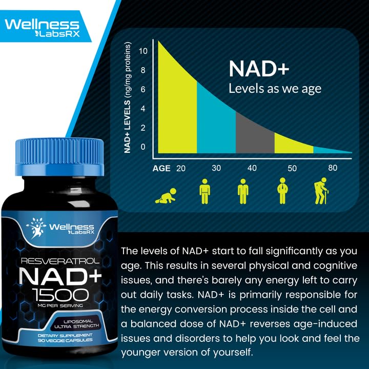 Ultra Strength Liposomal NAD+ Supplement with Resveratrol