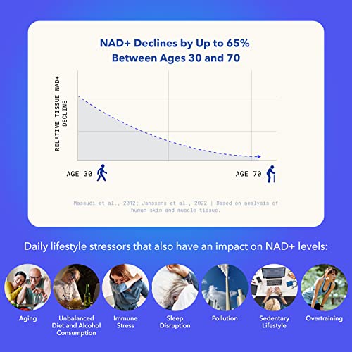 TRU NIAGEN 150mg | Patented NAD+ Supplement | 60 Servings