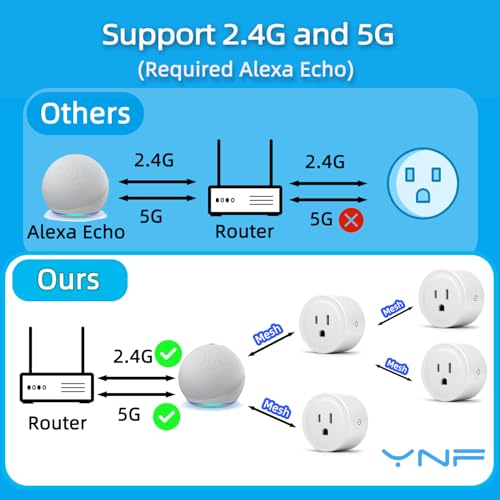 Alexa Compatible Smart Plug Set (4 pack)