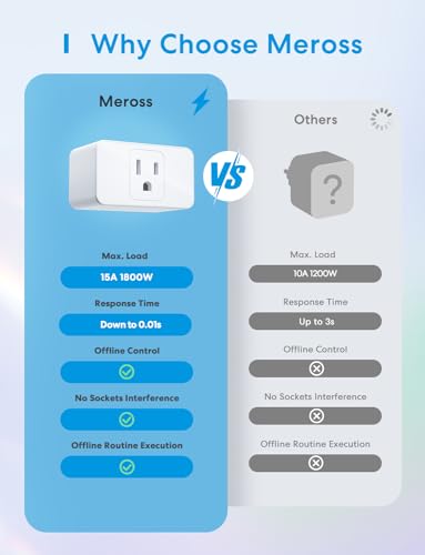 meross Smart Plug Mini 4 Pack, WiFi Compatible