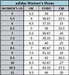 Adidas Terrex Agravic Speed Ultra Women's Trail Sneakers