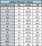 Adidas Fluidflow Women's Size 8.5 Running Sneakers