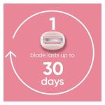 Comfortglide White Tea Women's Razor & Refills