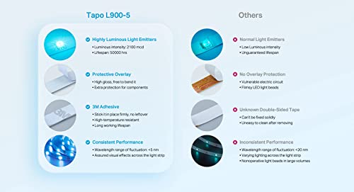 Tapo WiFi LED Strip with Voice Control