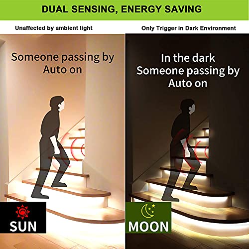 Motion Sensor LED Strip Light: 5M Daylight White