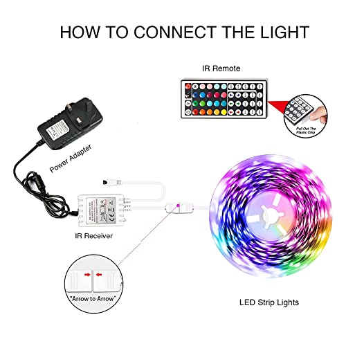 Phopollo RGB Led Strip with 44 Keys Remote