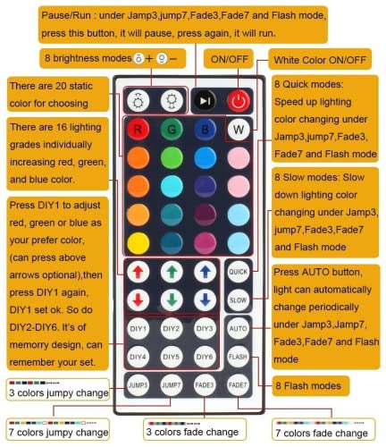 SUPERNIGHT LED Strip Lights with Remote Control and Connector