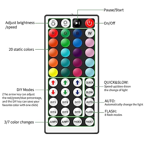 Wireless LED Remote Controller for RGB Light Strip