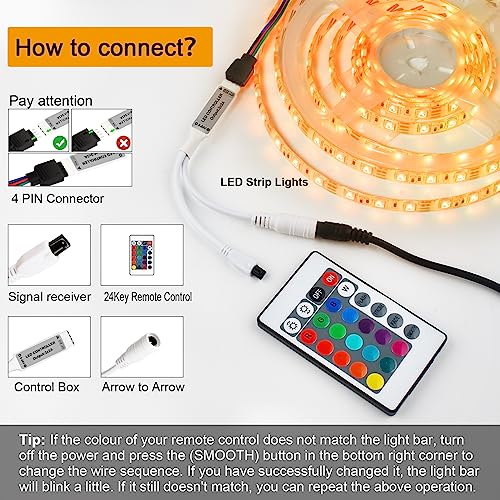 LED Strip Dimmer with Wireless Remote Control