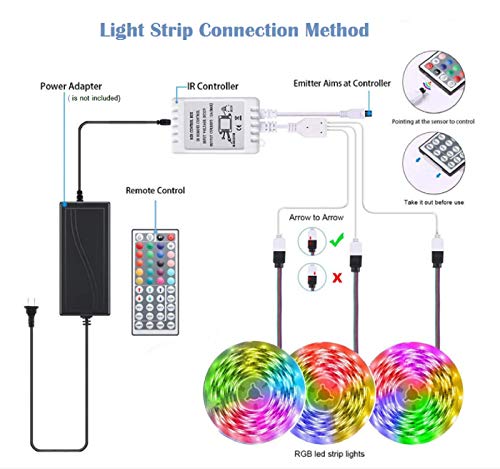 15M Waterproof RGB LED Strip Light Kit